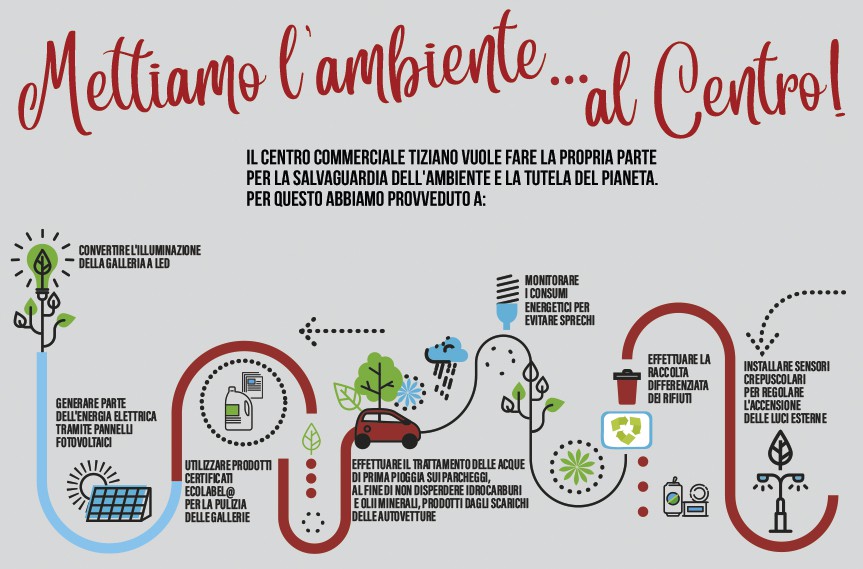 Mettiamo l'Ambiente... al Centro!